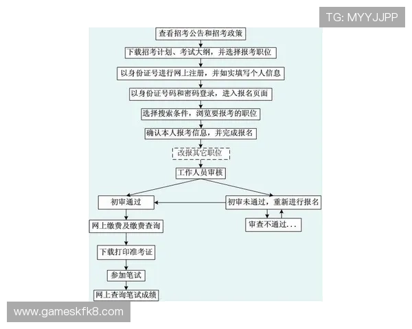 凯发登录入口注册流程详解及常见问题解决方案全方位指导